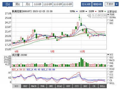 龍虎榜曝光！揭秘聯美控股近期走勢背后的資本博弈